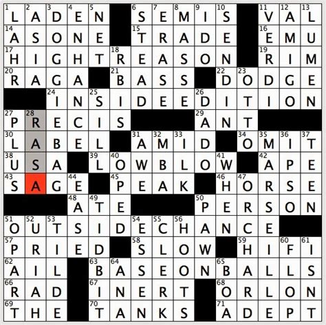 The New York Times is popular online crossword that everyone should give a try at least once! By playing it, you can enrich your mind with words and enjoy a delightful puzzle. If you’re short on time to tackle the crosswords, you can use our provided answers for Put on a pedestal crossword clue!